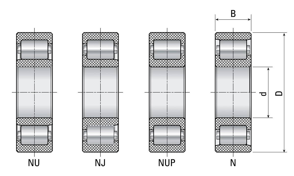 SMG_Technische_Zeichnungen_Zylinderrollenlager